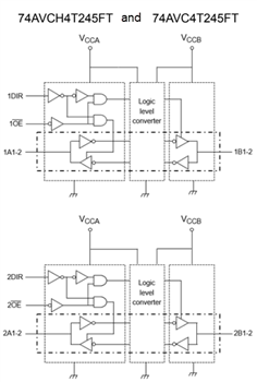Blockdiagramm - Toshiba CMOS-Bus-Transceiver